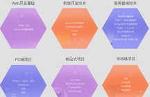 合肥web前端培訓機構哪個好