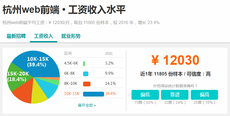 杭州web前端短期培訓多少錢