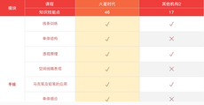 大連室內設計培訓班哪家好