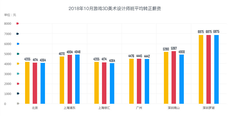 次世代建模師工資高嗎，有多少