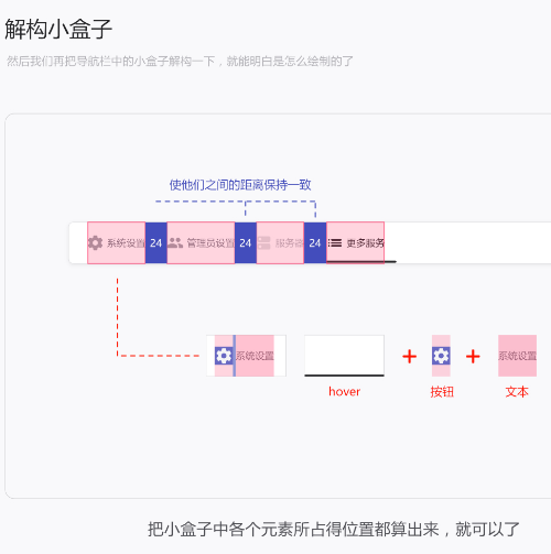 如何设计下拉菜单/导航菜单