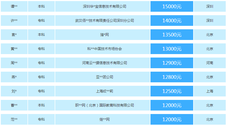 西安人工智能培訓班哪家好？