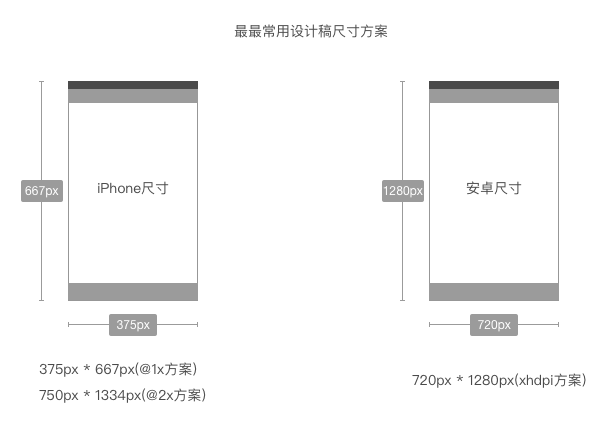 切图尺寸教程1.png