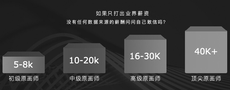 遊戲場景設計師工資多少，高嗎？
