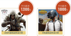 想學3dmax做動畫難嗎？能賺錢嗎