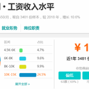 游戏策划师前景如何？工资怎么样？