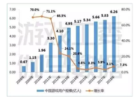 別人上班你打遊戲？對，還賺錢！
