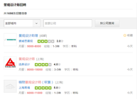 學景觀設計好找工作嗎