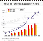 聽名導談影視製作行業前景