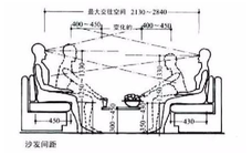 收藏！室內設計師常用必備尺寸大全