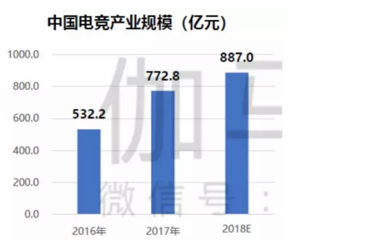 游戏版号重新开放：这次谁还敢说做游戏=不务正业？