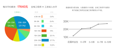 現在學什麼職業比較好又賺錢