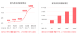 景观设计师年薪100w是真的吗？可信度高吗