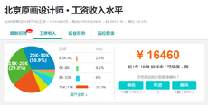 二維原畫師工資多少