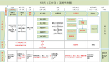 哈尔滨cad培训班有哪些？学费多少？