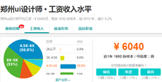 鄭州UI設計師工資一般多少