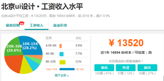 北京ui設計師工資一般多少