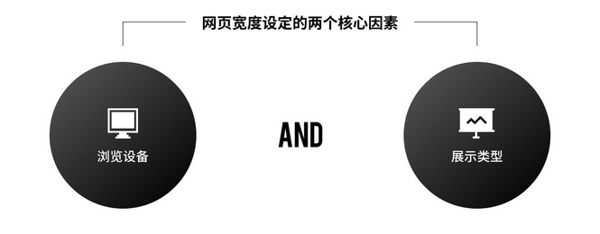 5分钟轻松解决的网页设计宽度制定难题！