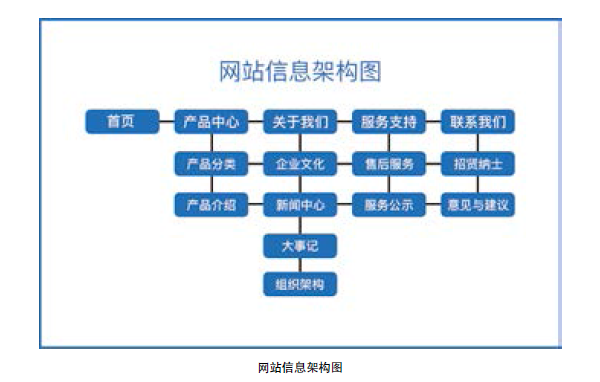 一篇文章带你了解网页布局