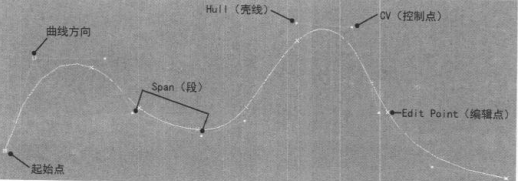 值得收藏的nurbs建模方法