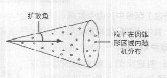 Maya特效菜单创建火焰指令详解教程