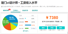 廈門UI設計師工資一般多少