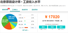 電影美術設計師工資高嗎？收入是多少