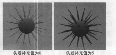 Maya n头发菜单创建头发(Create Hair)指令详解教程（五）