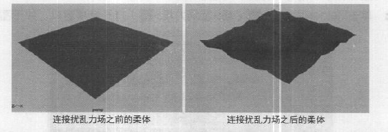 Maya中场(Fields)菜单指令详解教程