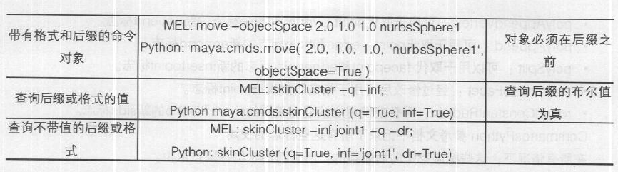 Maya中Python脚本的使用（一）
