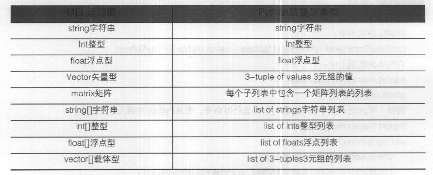 Maya中Python脚本的使用（二）