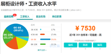 展櫃設計師工資待遇怎麼樣？多少錢一個月
