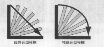 Maya运动模糊参数设置教程