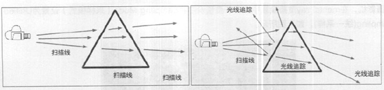 mental ray基本概念