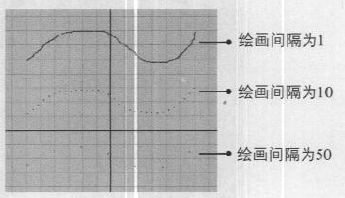 Maya中如何创建特效粒子（一）