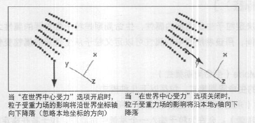 Maya中如何创建特效粒子（一）