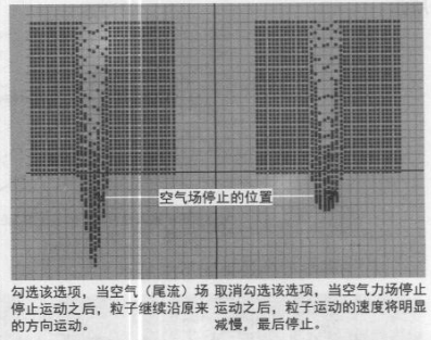 Maya中Fields (场)菜单栏以及参数使用详解（一）