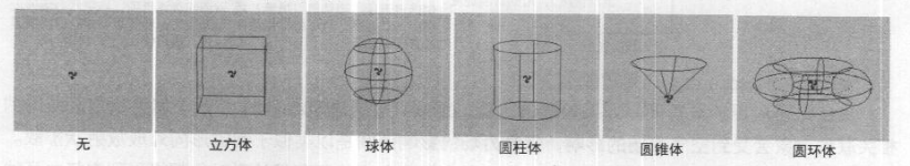 Maya中Fields (场)菜单栏以及参数使用详解（一）