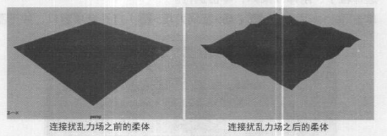 Maya中Fields (场)菜单栏以及参数使用详解（二）