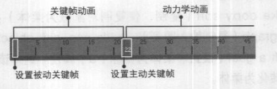 Maya中Soft/Rigid Bodies (柔体/刚体)菜单参数详解教程（二）