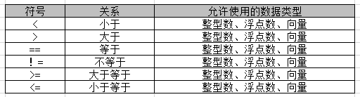 Maya中MEL脚本和表达式的应用解析（二）