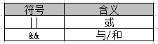 Maya中MEL脚本和表达式的应用解析（二）