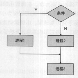 Maya中MEL脚本和表达式的应用解析（二）