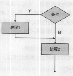 Maya中MEL脚本和表达式的应用解析（二）