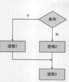 Maya中MEL脚本和表达式的应用解析（二）