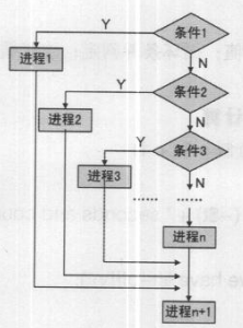 Maya中MEL脚本和表达式的应用解析（二）