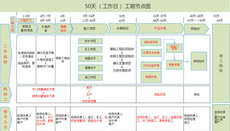 學cad要多少錢？難學嗎？