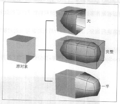 maya代理 (Proxy)菜单详解教程