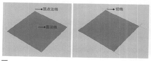 maya法线 (Normals)菜单详解教程（一）