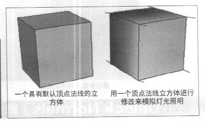 maya法线 (Normals)菜单详解教程（一）